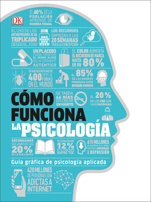 cover image of Cómo funciona la psicología (How Psychology Works)